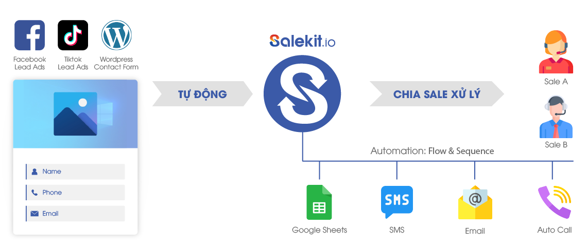 Đồng bộ khách kàng Từ Facebook Lead Ads, Tiktok Lead Ads, và Wordpress Contact Form