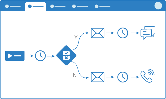 Trigger & Flow Builder